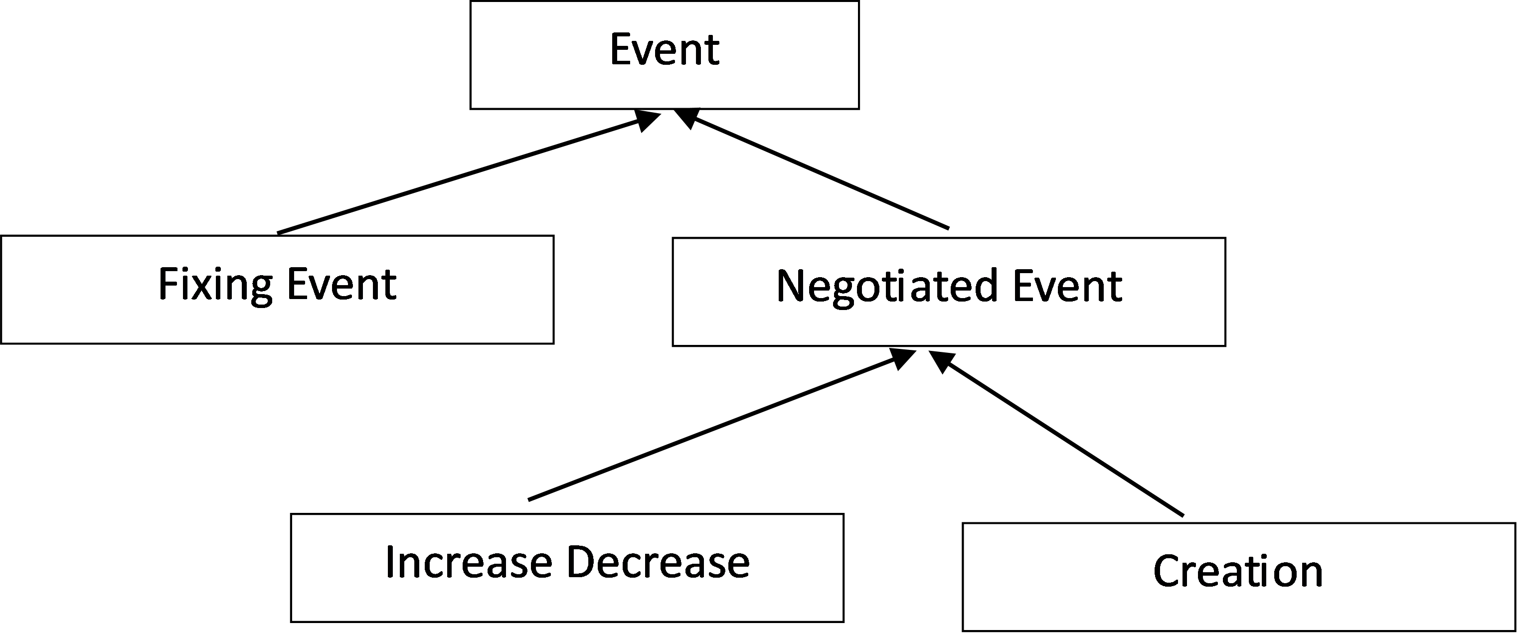 class diagram